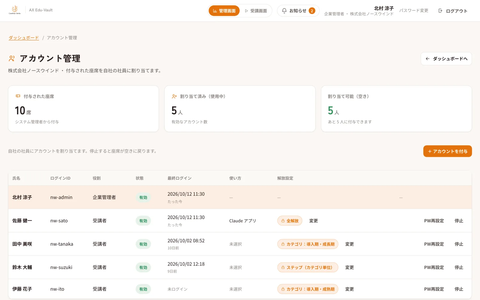 アカウント管理の画面。社員ごとの状態・最終ログイン・始め方・開け方の設定（架空のデモデータ）
